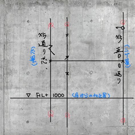 墨 位置|墨出し(すみだし)とは？作業手順と用語・レーザーの。